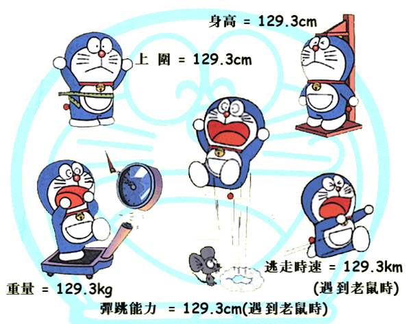 Doraemon Wallpaper